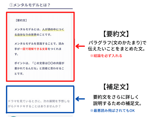 要約文の説明画像