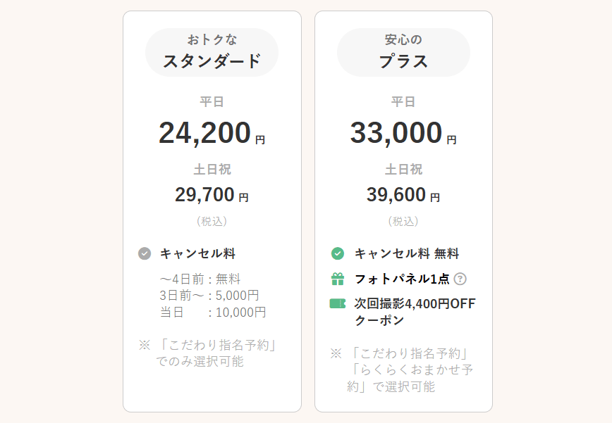 フォトワの料金プラン